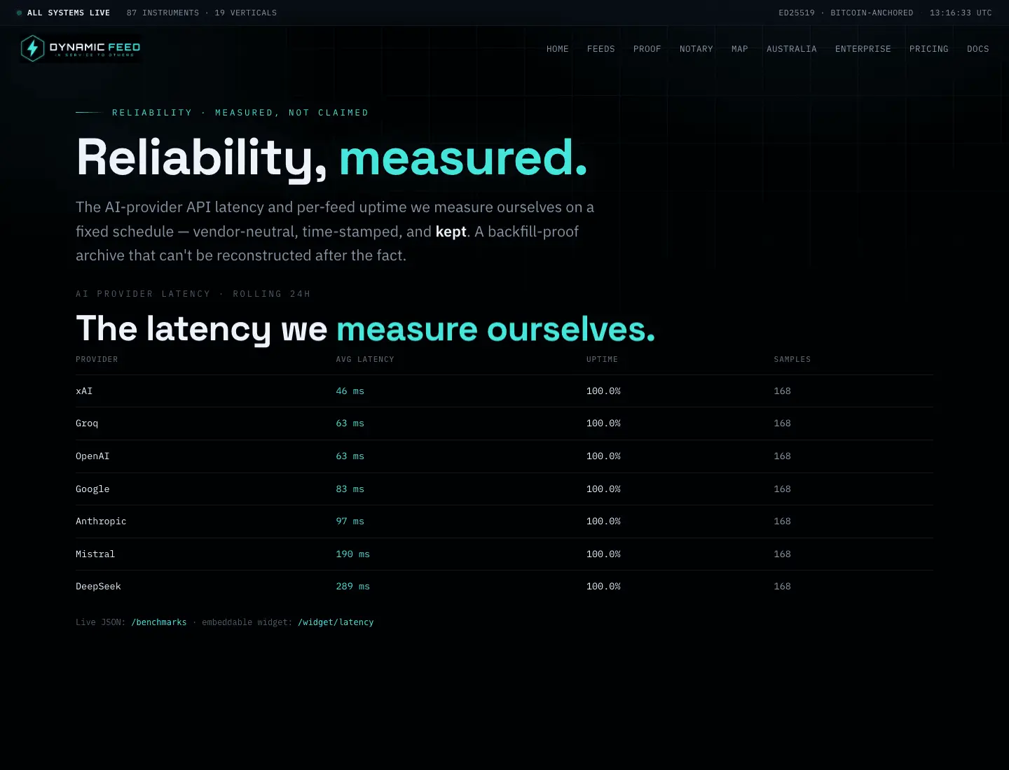 Screenshot 9 of Dynamic Feed