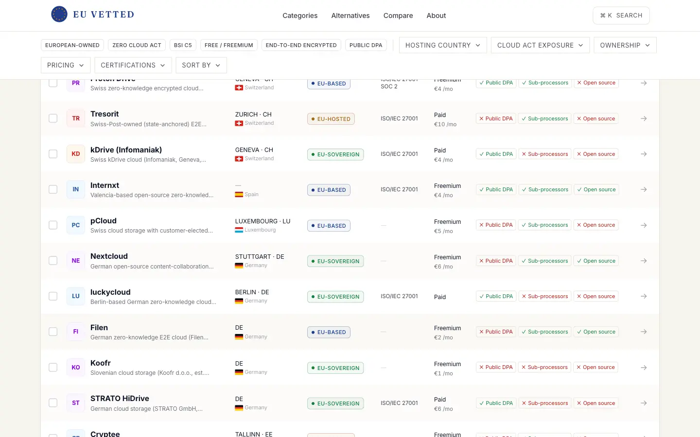 Screenshot 1 of EU Vetted