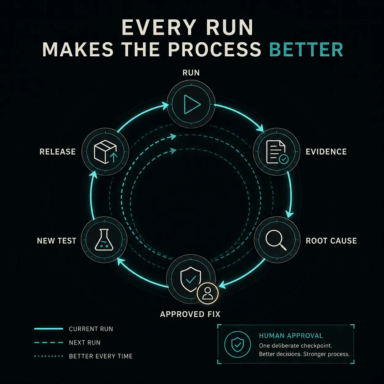 Screenshot 2 of AI Transfo