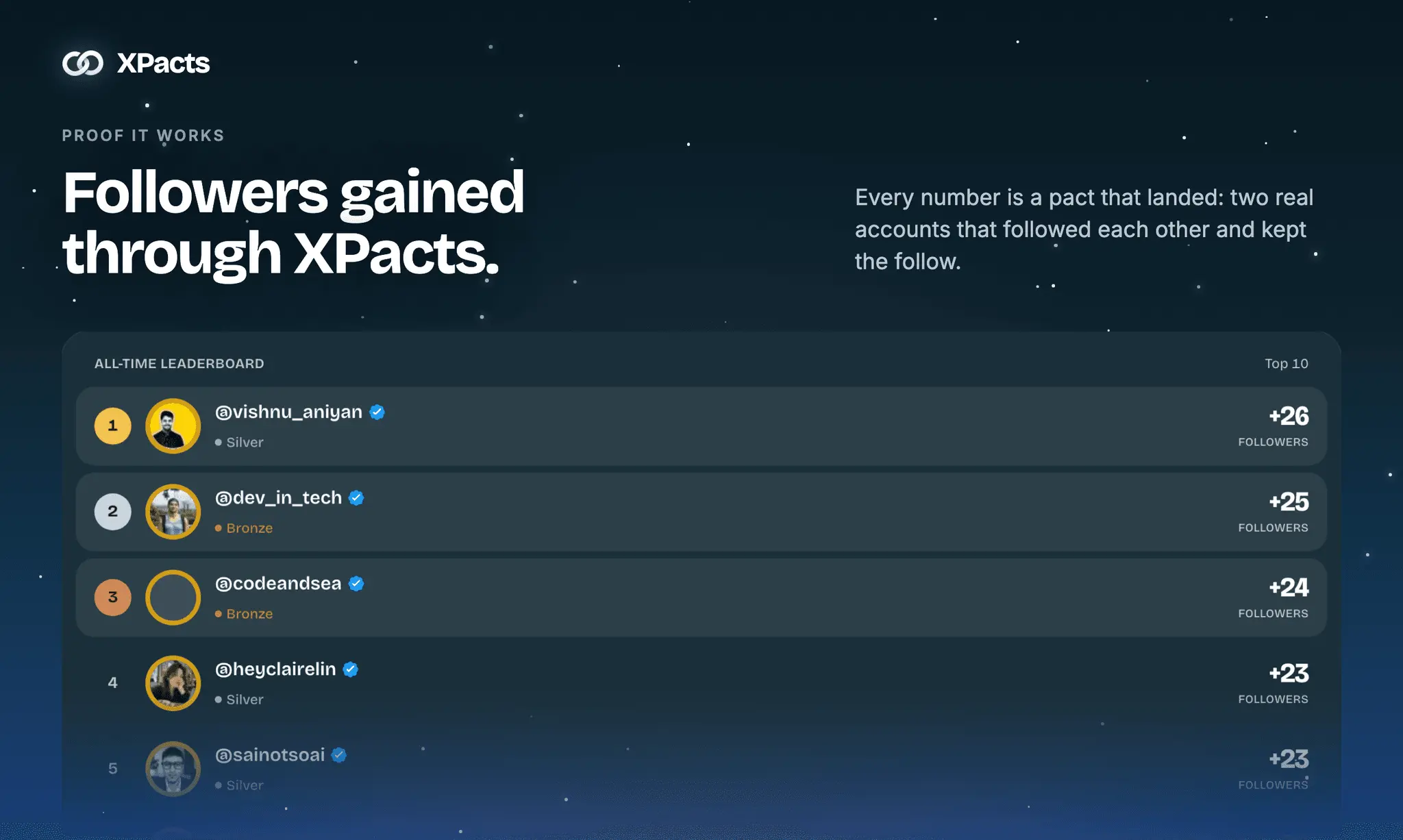 Screenshot 6 of XPacts