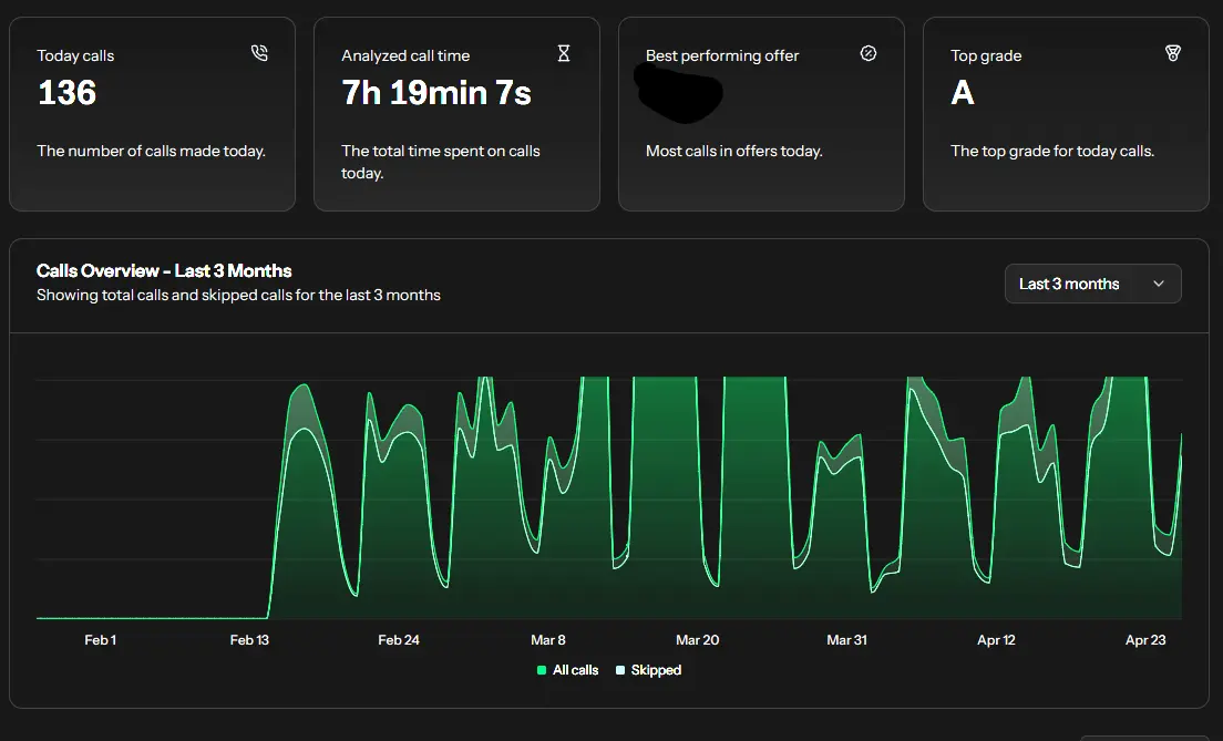 Screenshot 5 of CallAnalyze.ai
