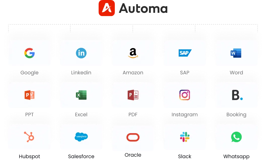 Screenshot 4 of Automa
