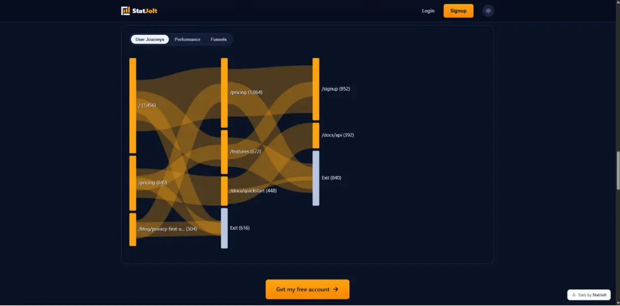 Screenshot 1 of StatJolt