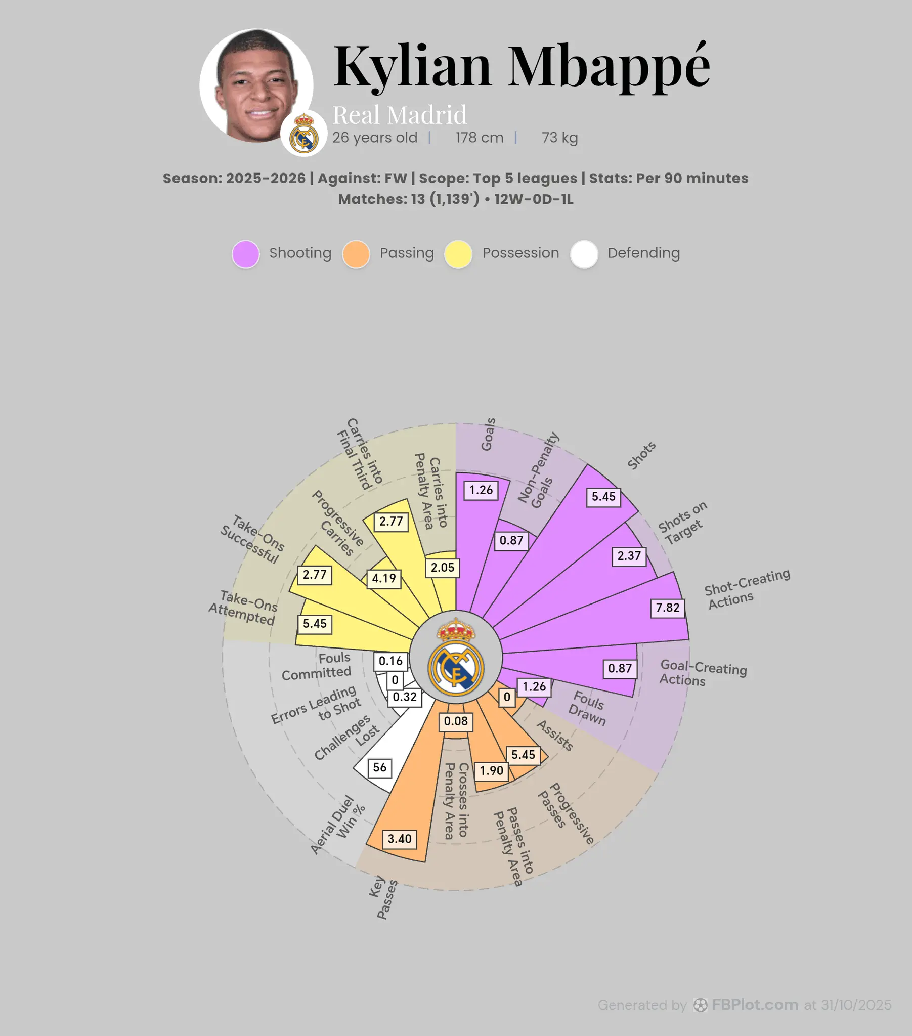 Screenshot 2 of FBPlot