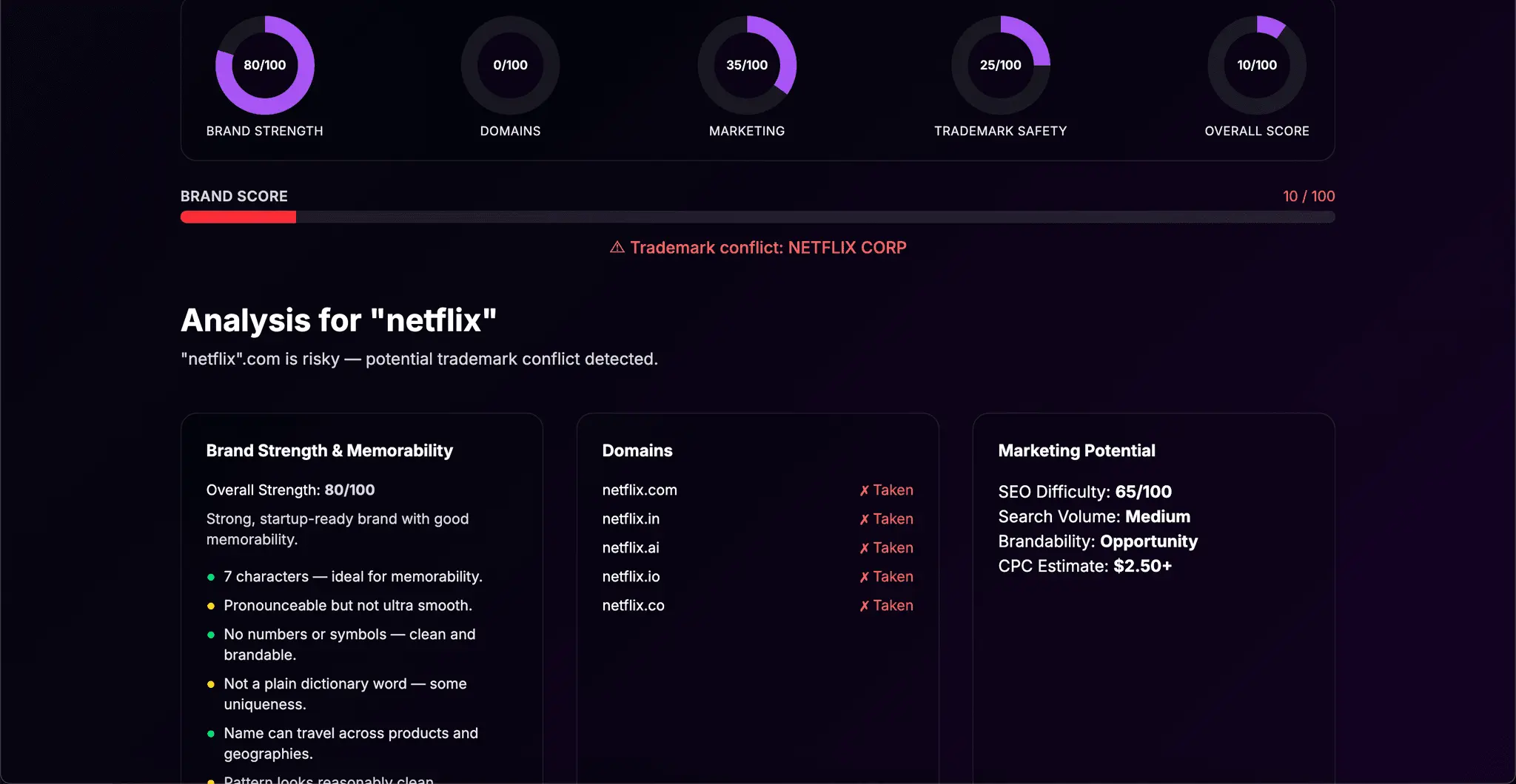Screenshot 2 of NameScore AI – Validate your Startup Nam