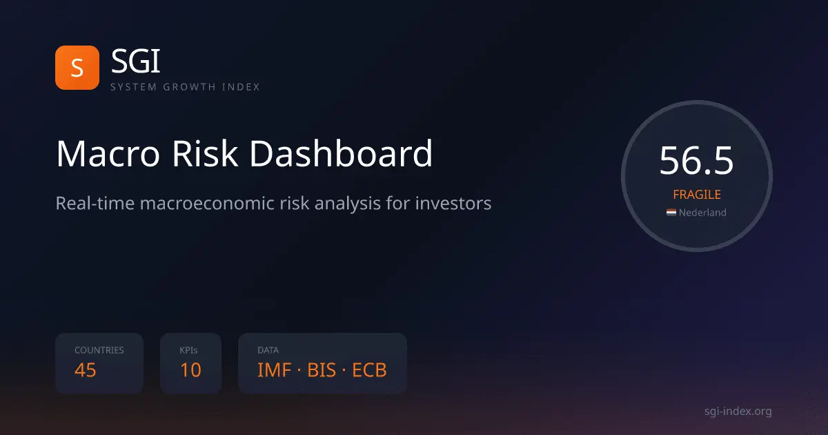 Screenshot 1 of SGI-Index