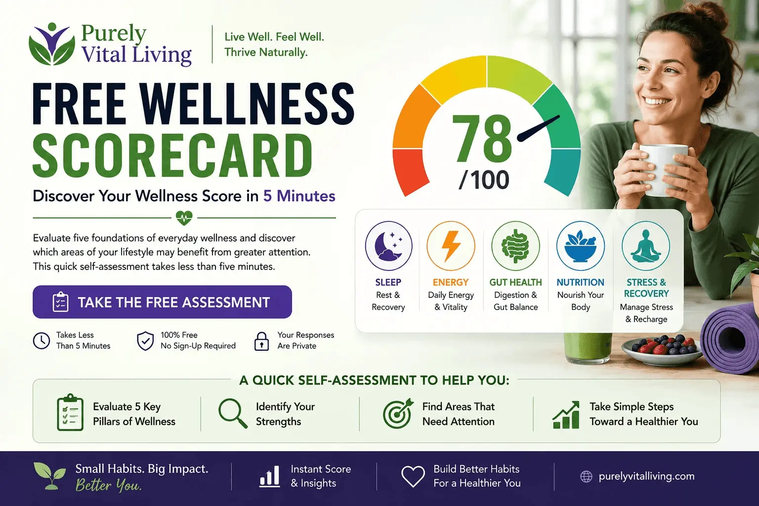 Screenshot 1 of PVL Wellness Scorecard
