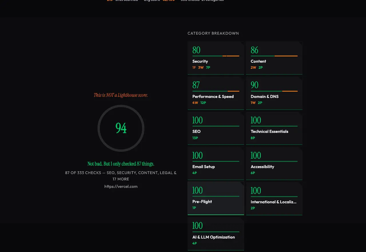 Screenshot 2 of WhyDoesMySiteSuck
