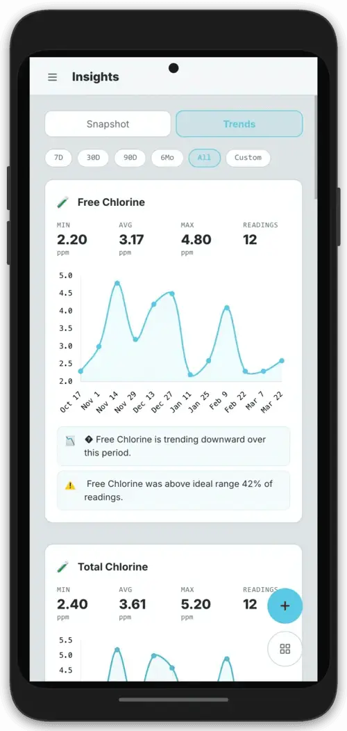Screenshot 8 of FlowBeacon