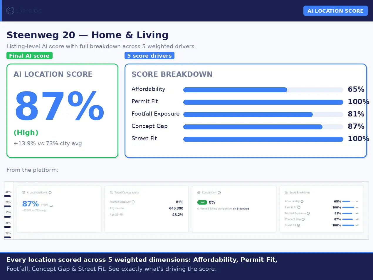 Screenshot 2 of Shareloc