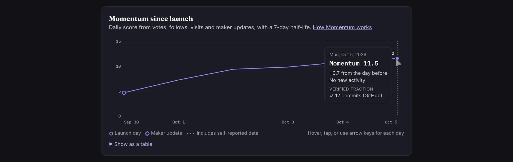 Cover image for The Nest: A Launch Board That Keeps Counting After Launch Day