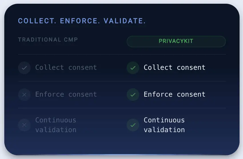 Screenshot 1 of PrivacyKit