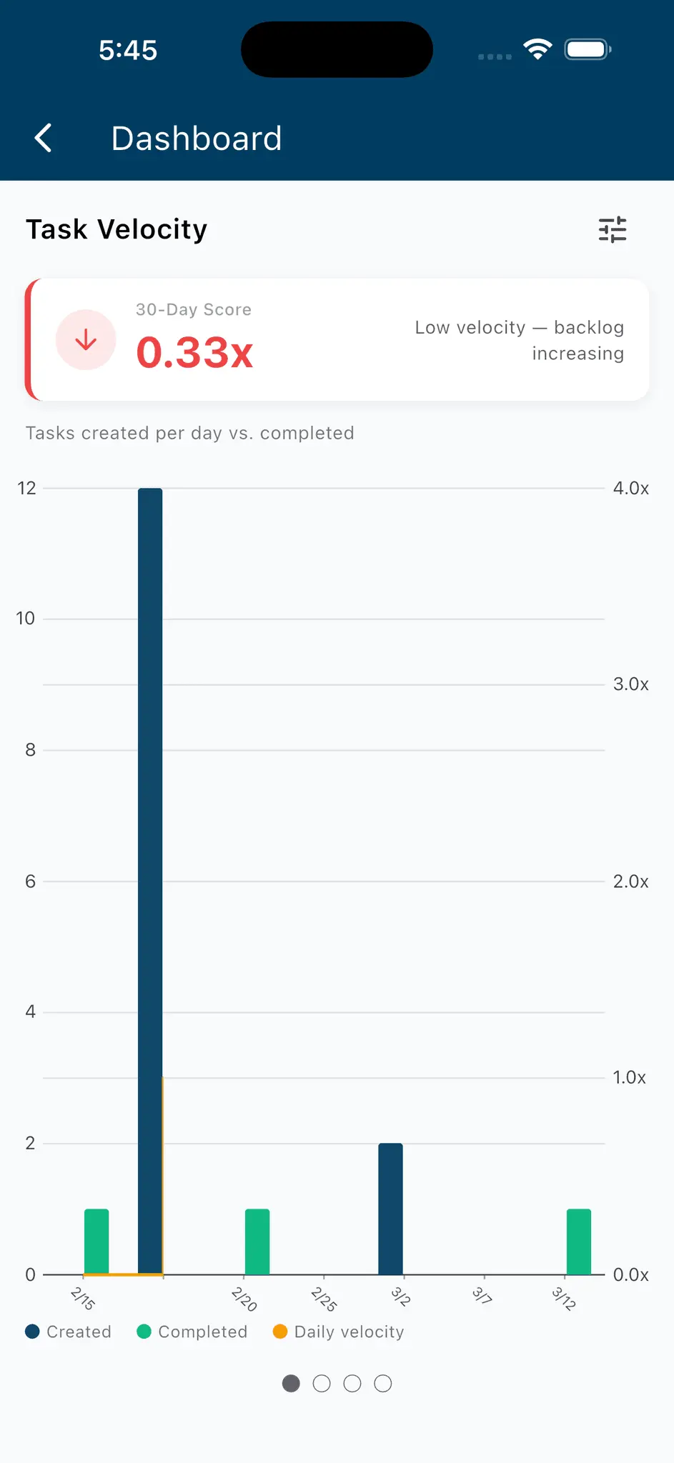 Screenshot 4 of Principal Task