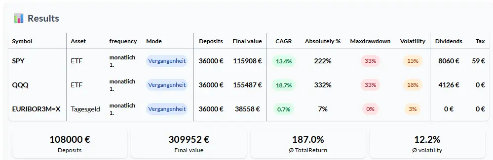 Screenshot 6 of Obolus Finanz