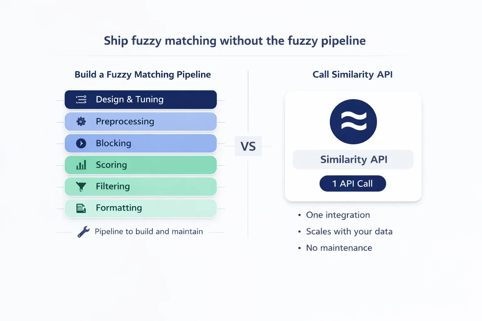 Screenshot 1 of Similarity API