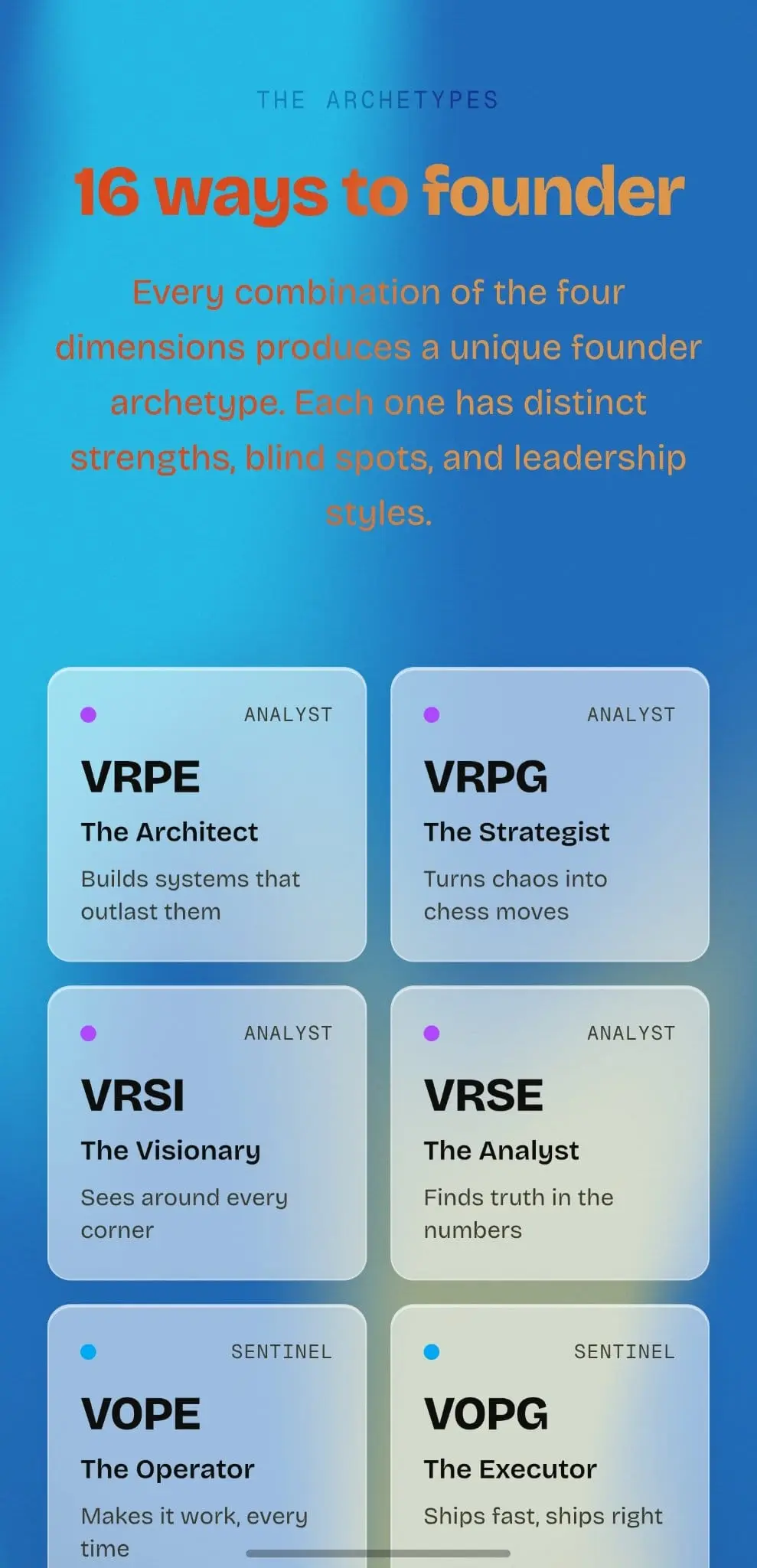 Screenshot 2 of Founder DNA