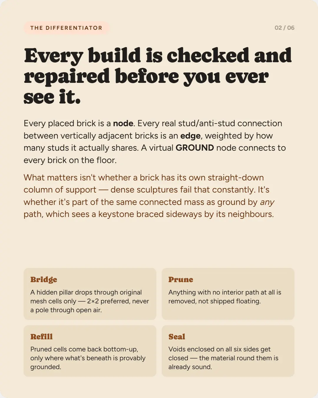 Screenshot 2 of BrickForgerAI