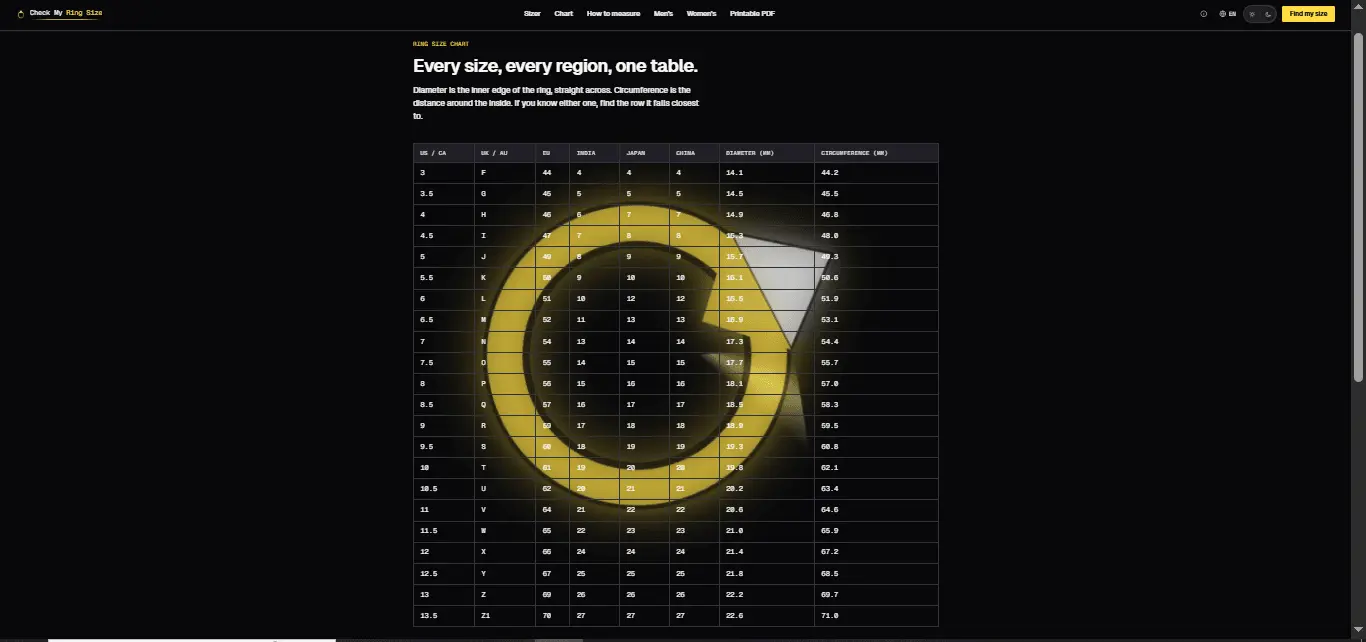 Screenshot 2 of Check My Ring Size