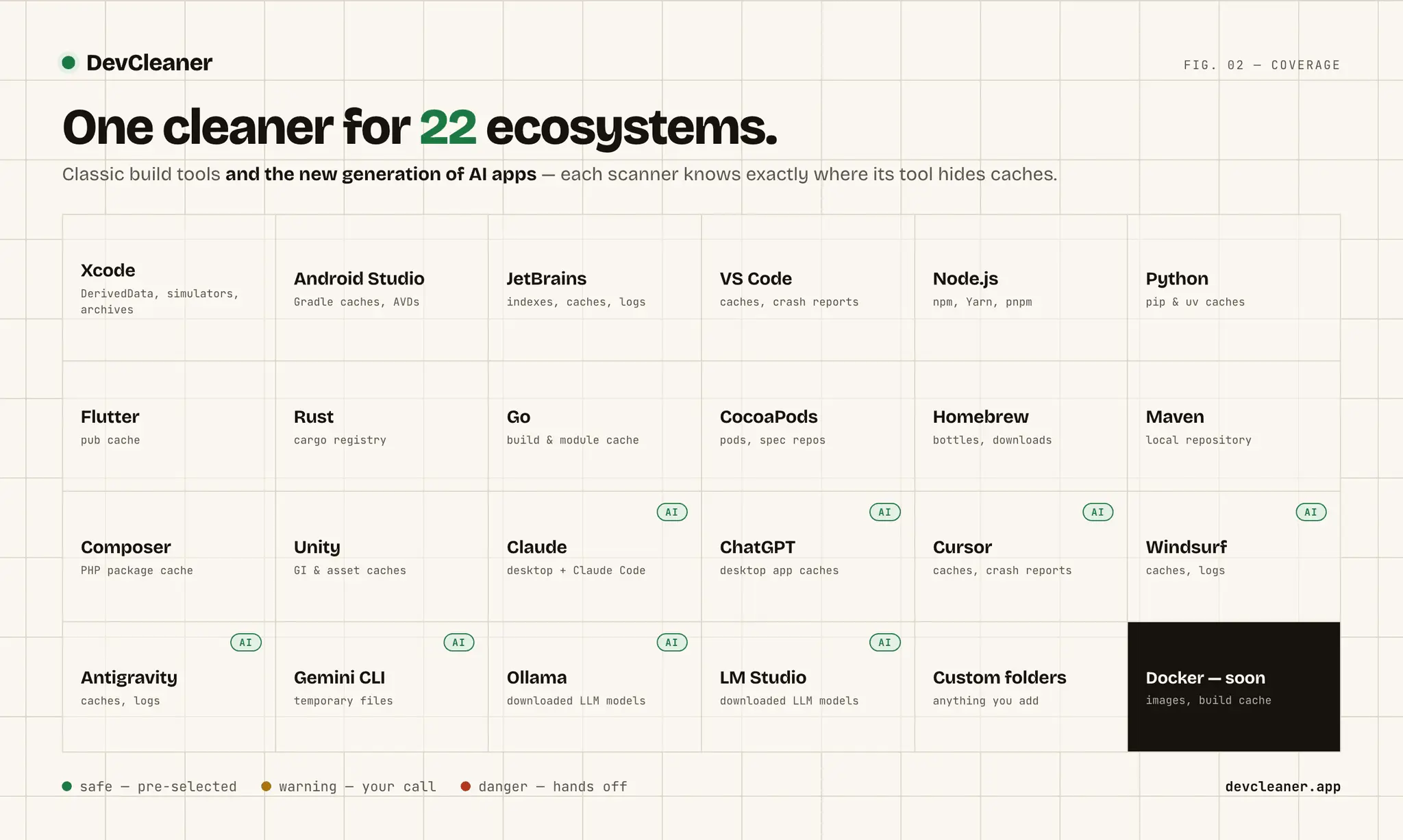 Screenshot 2 of DevCleaner