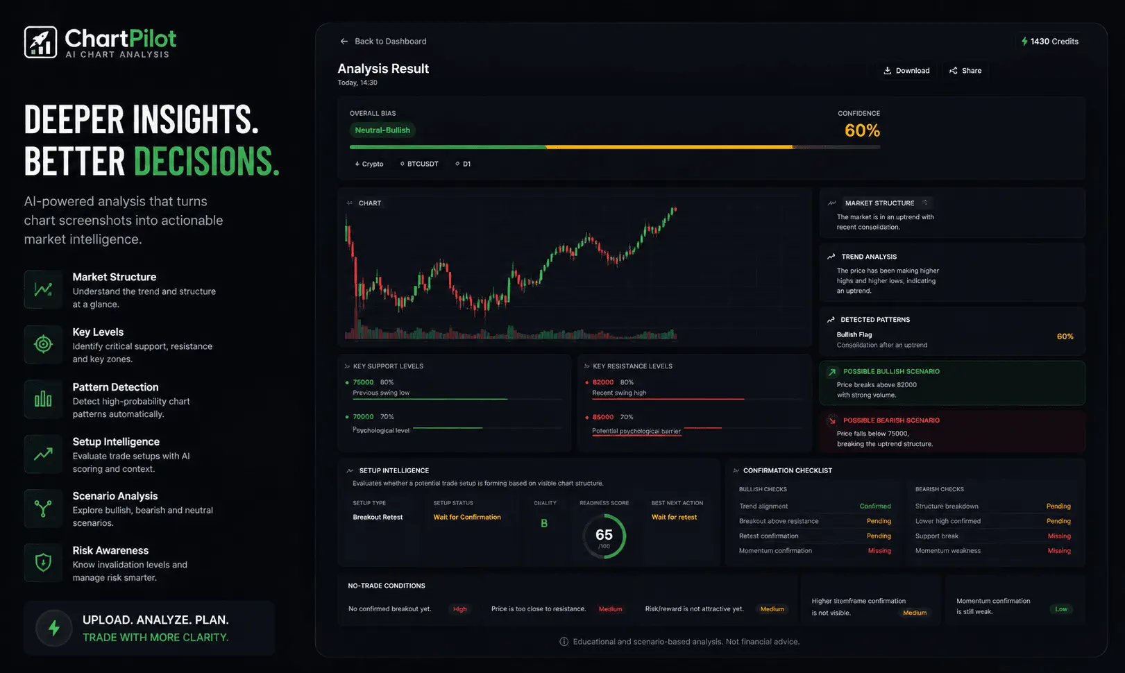 Screenshot 2 of ChartPilot