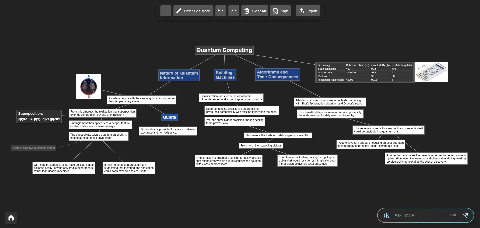 Screenshot 2 of Pathmind - Your digital workspace