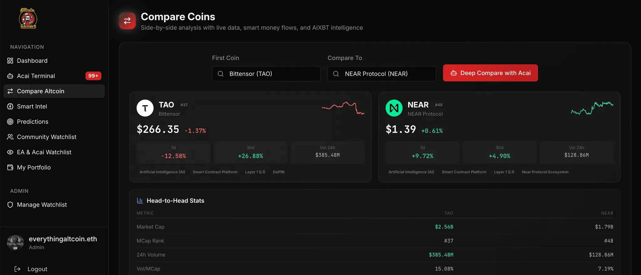 Screenshot 8 of AltcoinchasersHQ