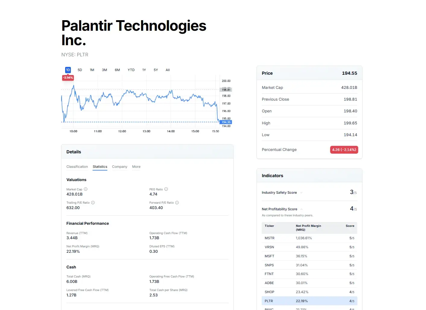 Screenshot 2 of Marketgenius