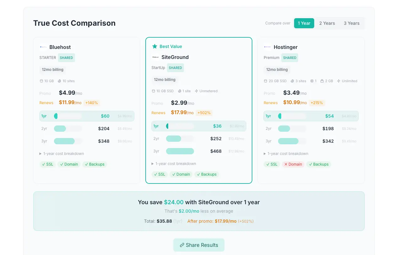 Screenshot 3 of HostingSift