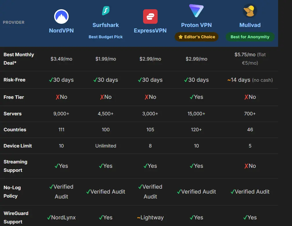Screenshot 10 of WhatIsMy-IPAddress