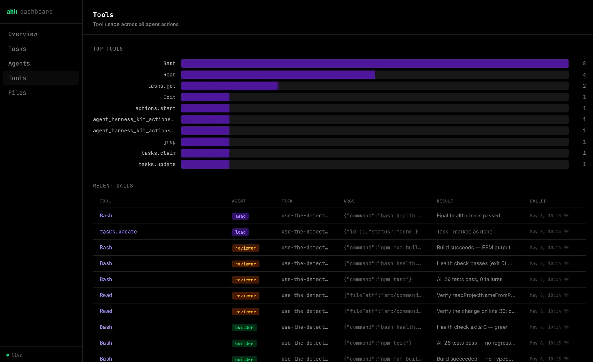 Screenshot 2 of Agent Harness Kit