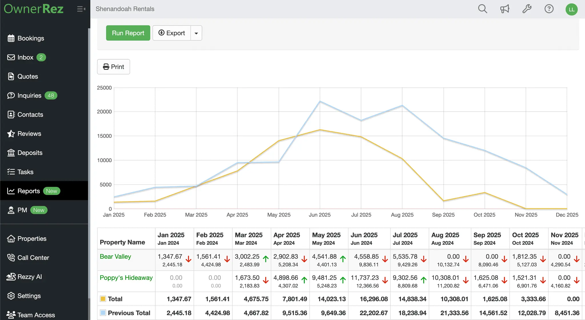 Screenshot 4 of OwnerRez