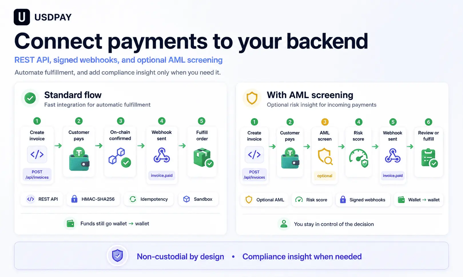 Screenshot 2 of USDPAY