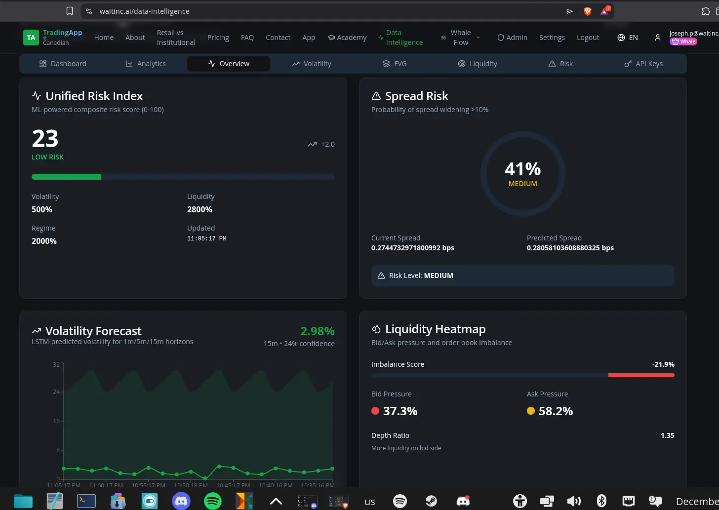 Screenshot 2 of WAITINC - Wise AI Trader