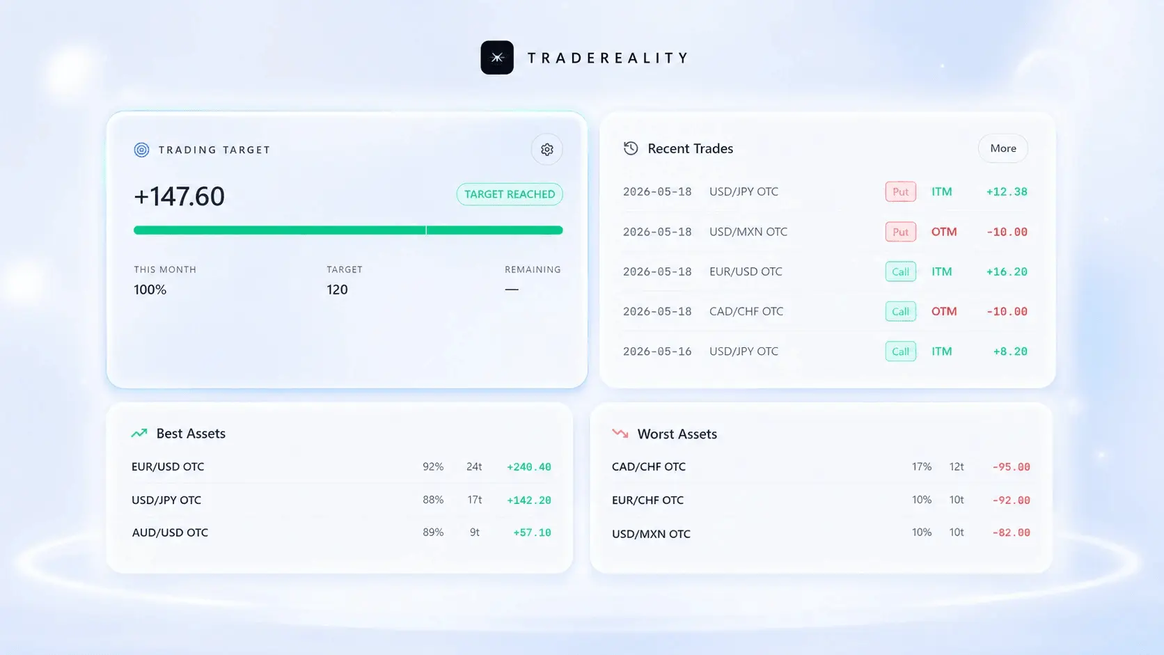 Screenshot 3 of TradeReality