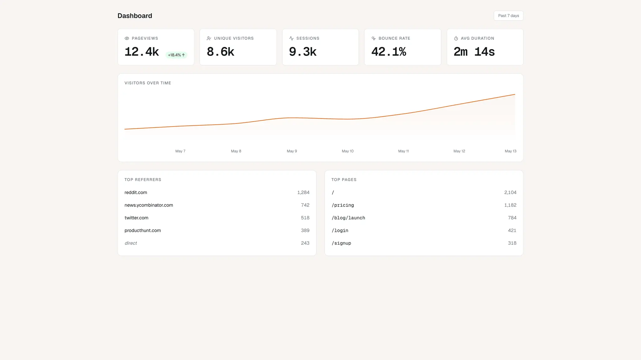 Screenshot 2 of Muro Analytics