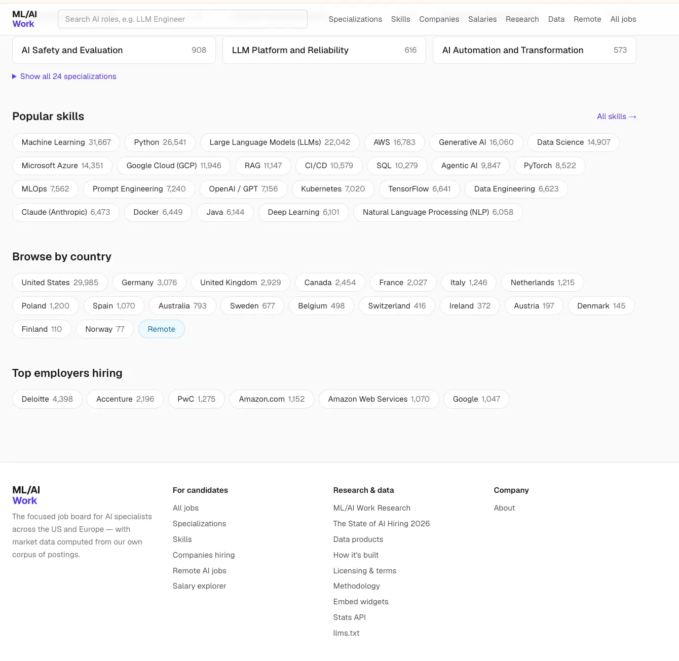 Screenshot 6 of ML/AI Work