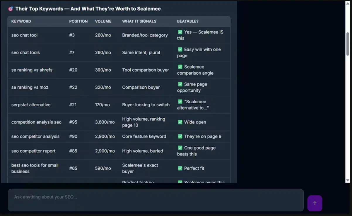 Screenshot 5 of Scalemee