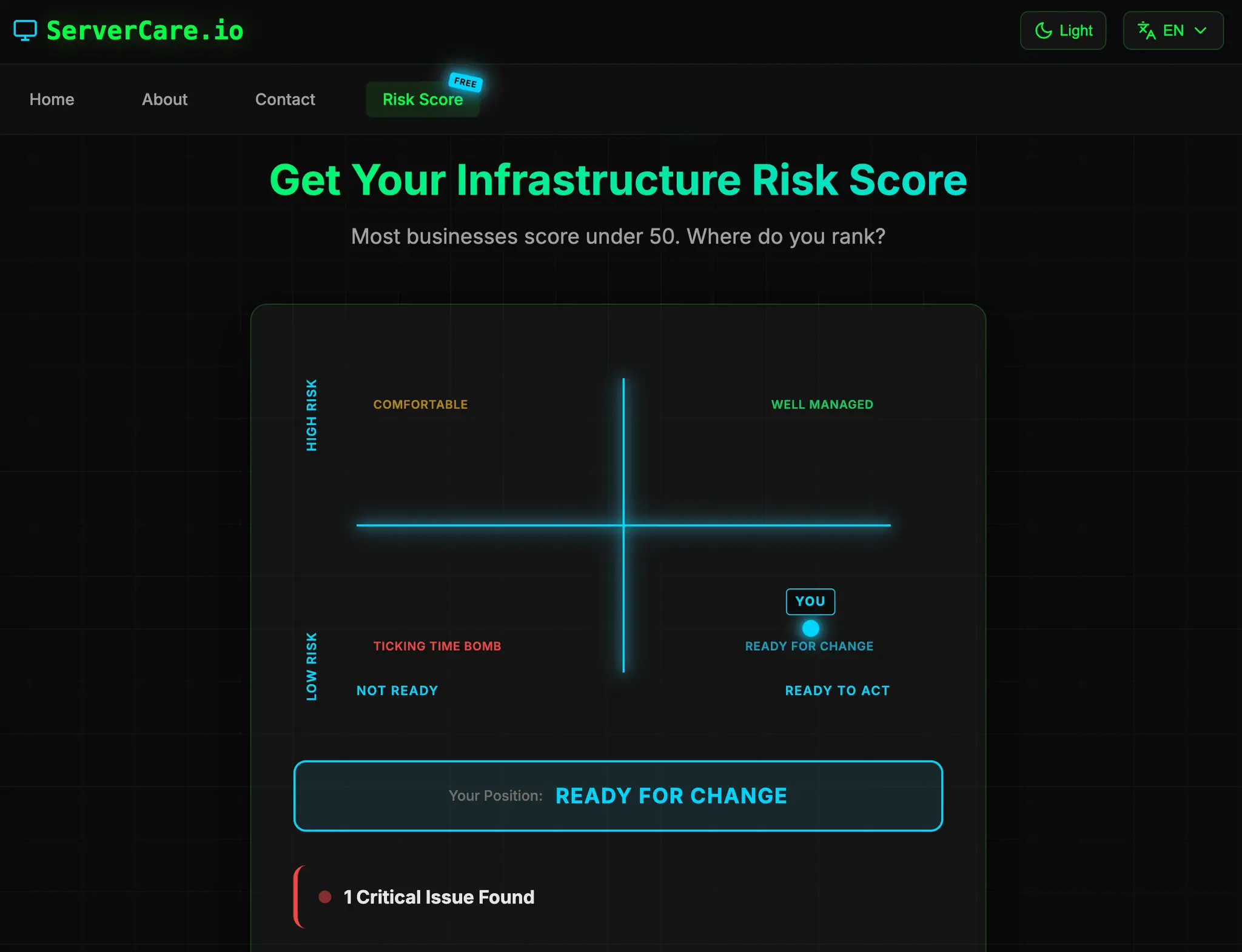 Screenshot 1 of ServerCare.io - Managed infrastructure