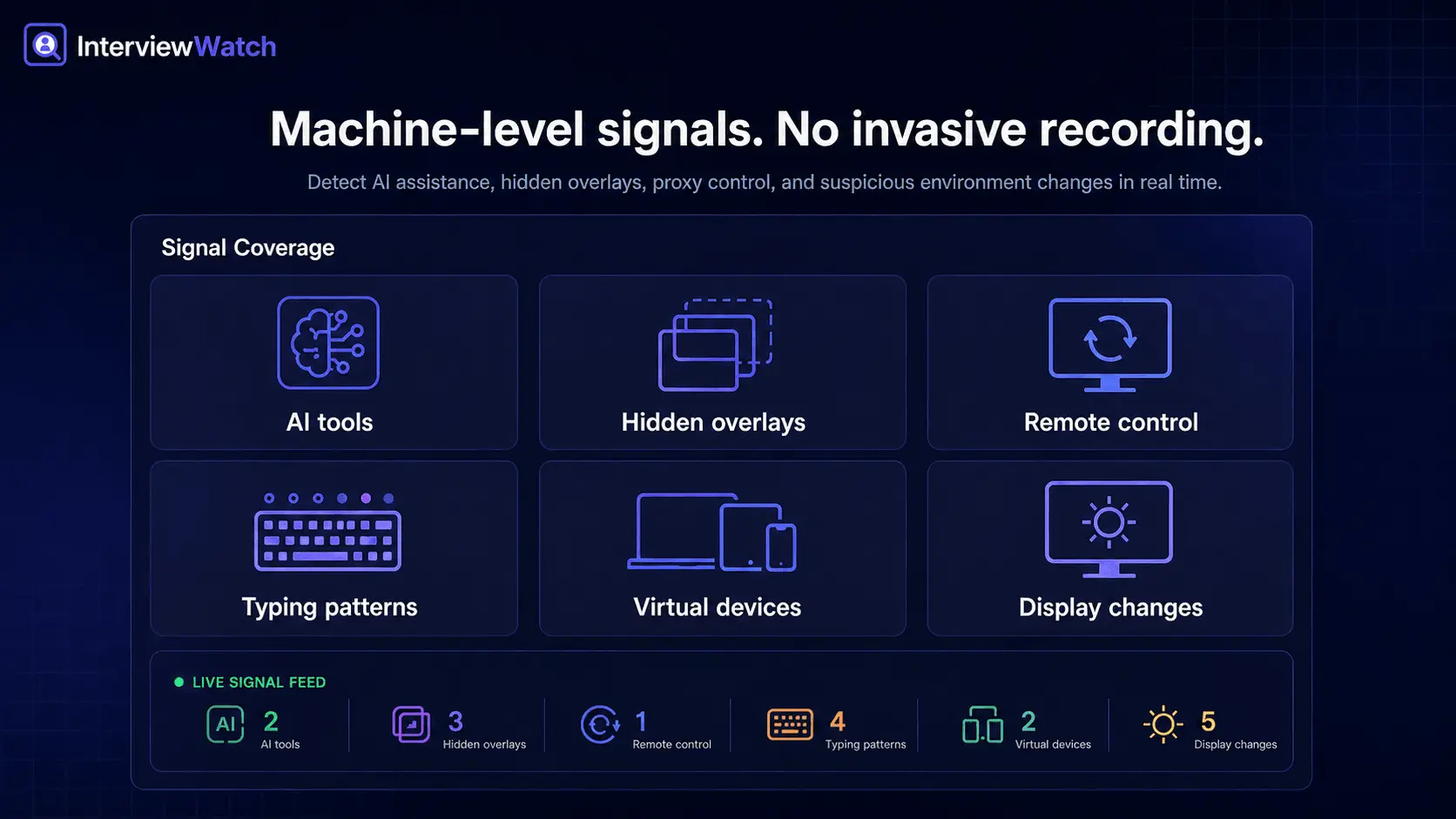 Screenshot 3 of InterviewWatch