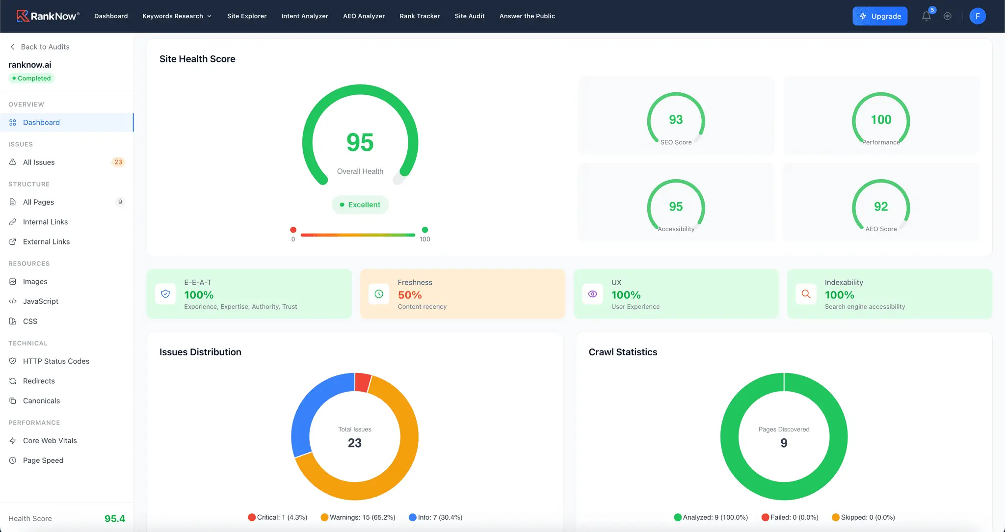 Screenshot 3 of RankNow.ai