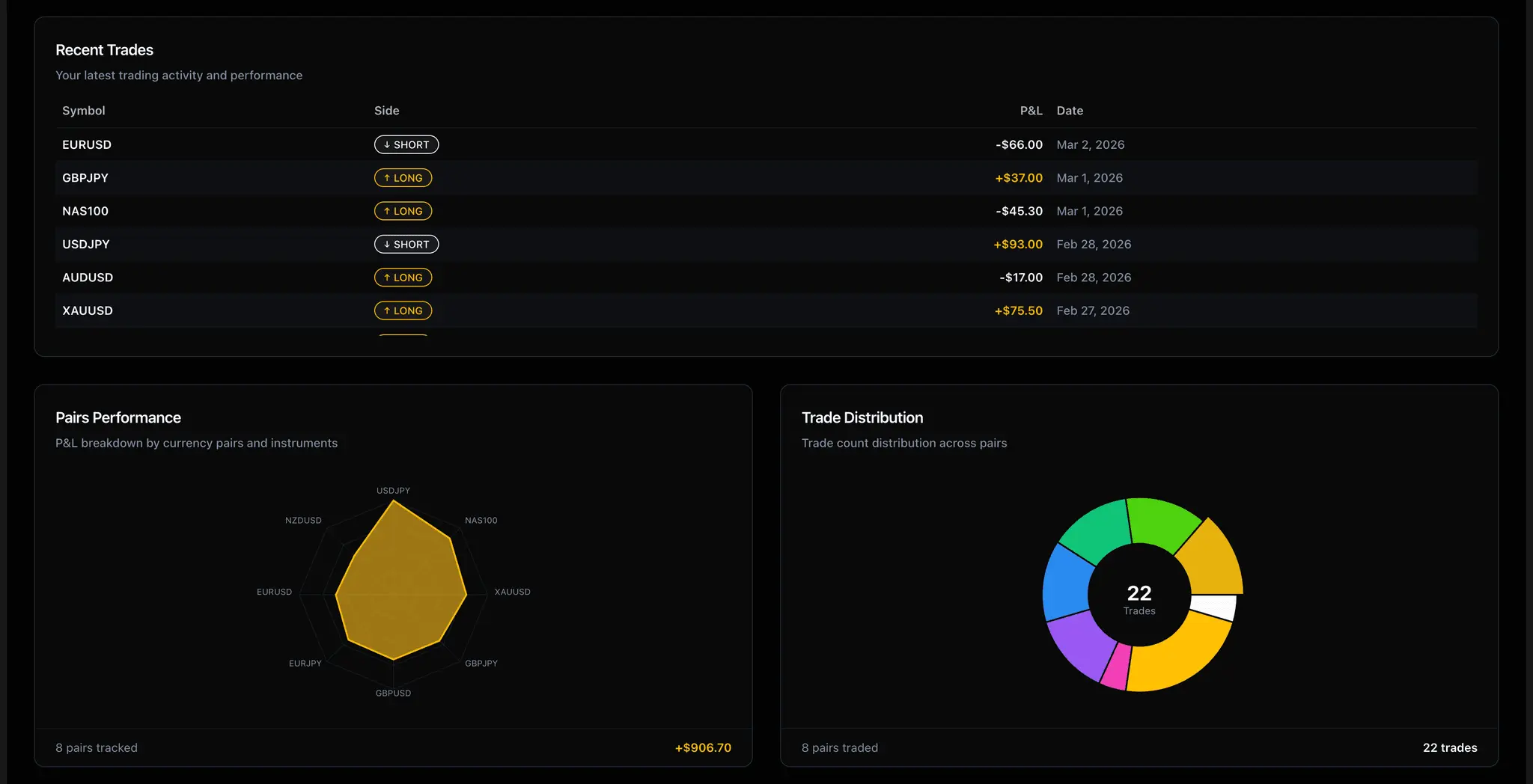 Screenshot 5 of FreeTradeJournal