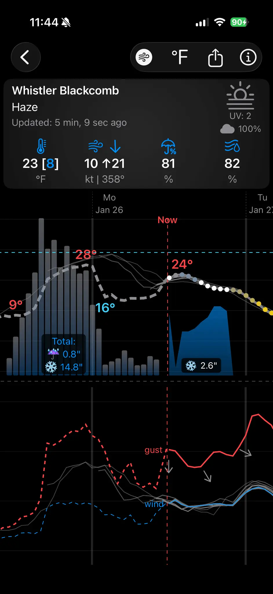 Screenshot 1 of Weathercaster