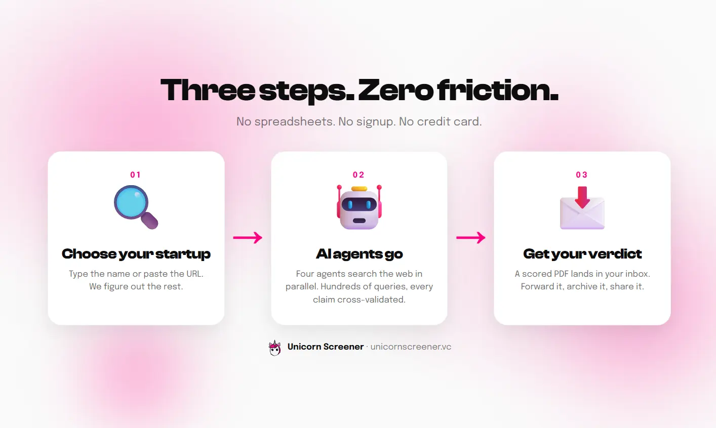 Screenshot 3 of Unicorn Screener