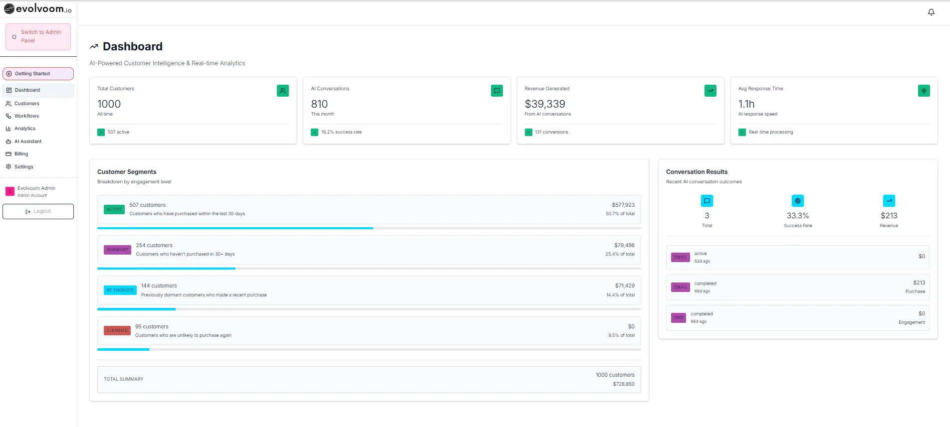 Screenshot 5 of Evolvoom.io