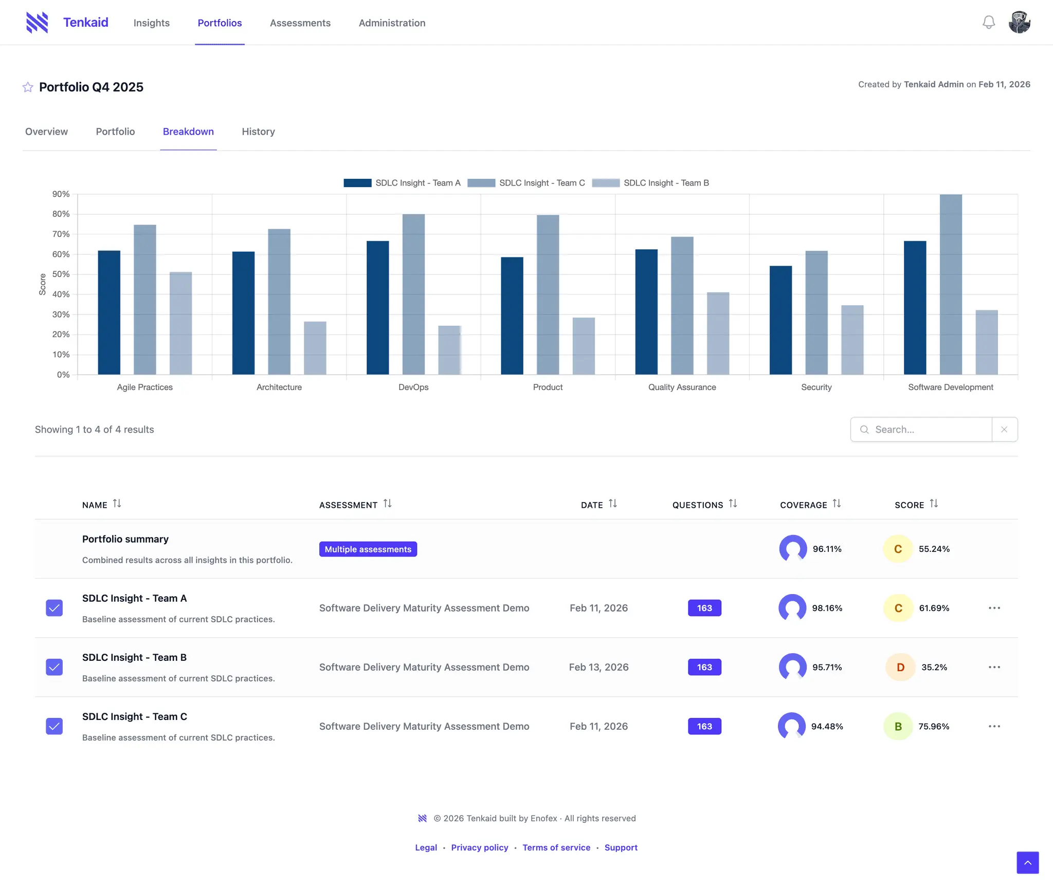 Screenshot 3 of Tenkaid