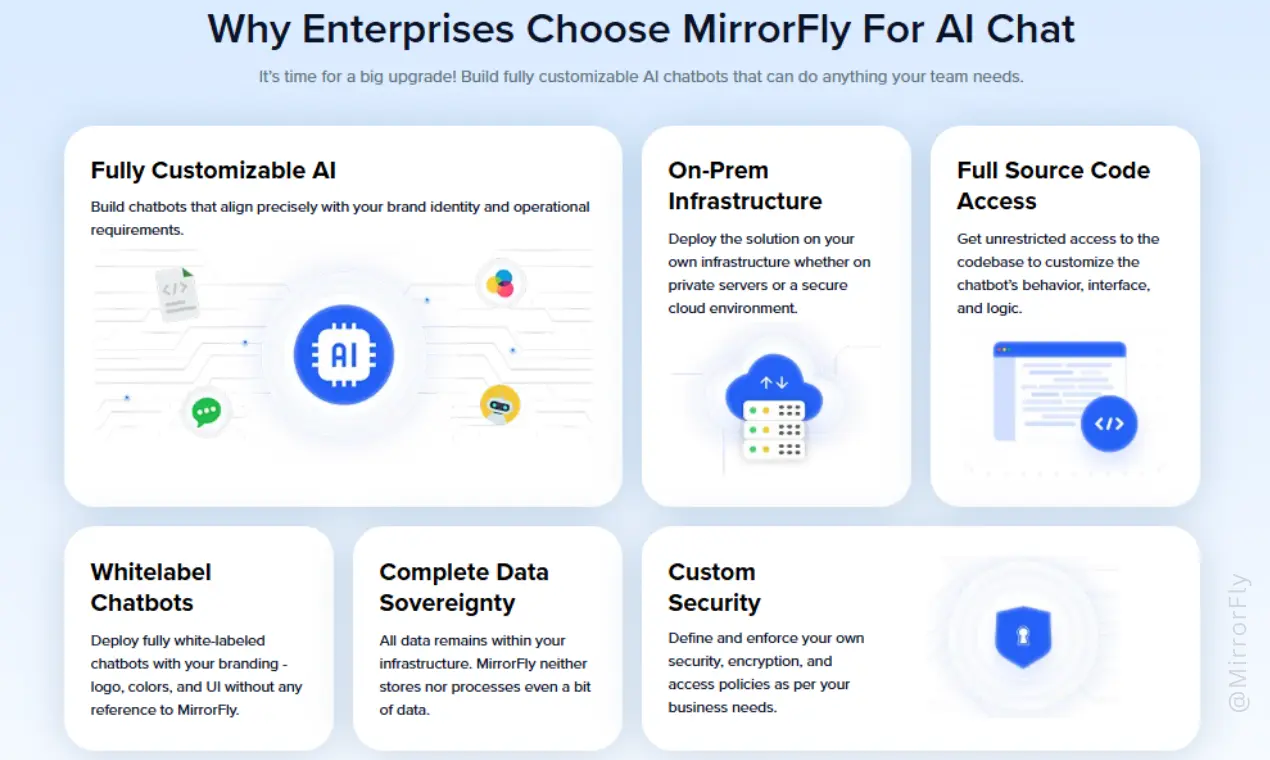 Screenshot 1 of MirrorFly AI Chatbot Solution