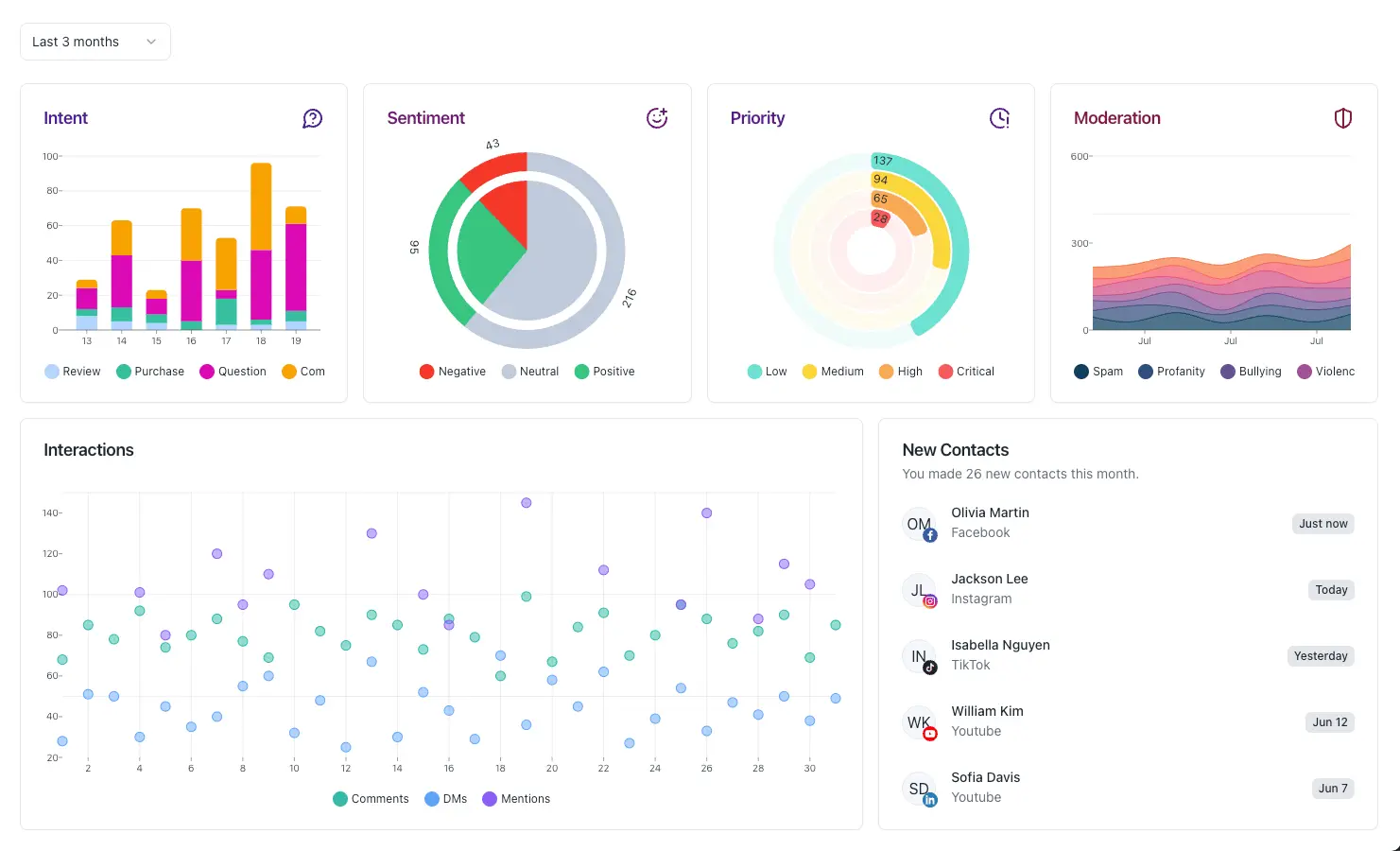 Screenshot 2 of Contenfly