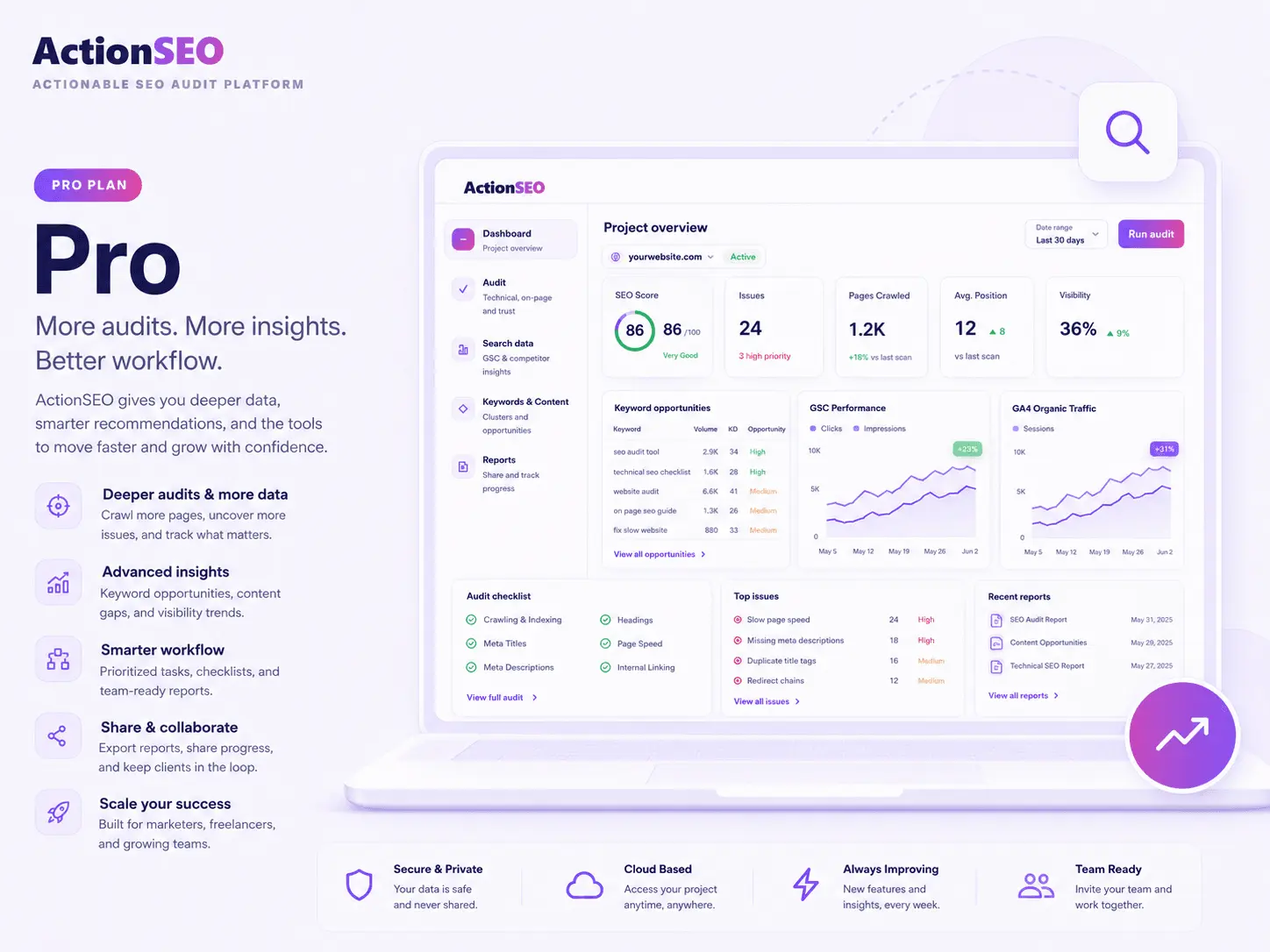 Screenshot 4 of ActionSEO