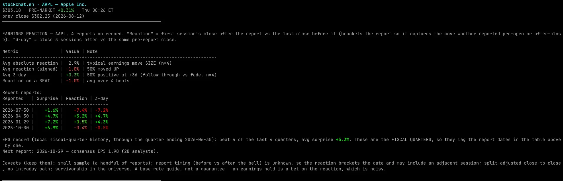 Screenshot 3 of stockchat.sh/