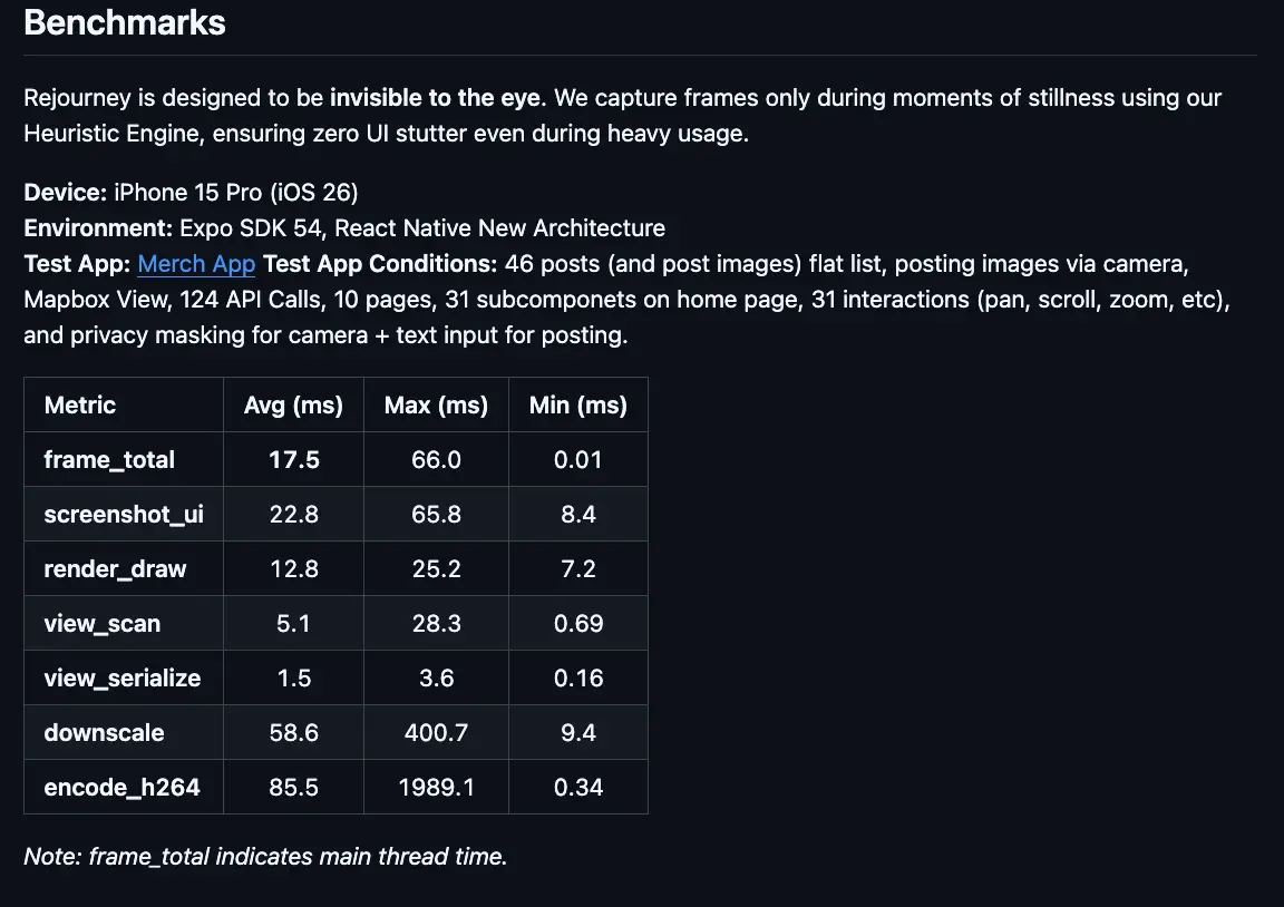 Screenshot 9 of Rejourney: Know About Friction First